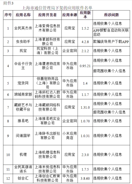 67款APP因未完成整改下架_蜻蜓FM_形色等在列附最全名单 67款APP因未完成整改下架_蜻蜓FM_形色等在列附最全名单